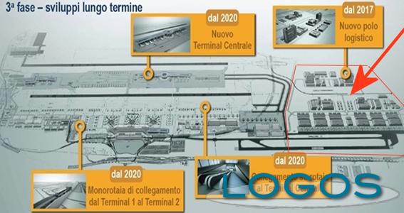 Turbigo - Si è tornato a parlare di Malpensa e terza pista