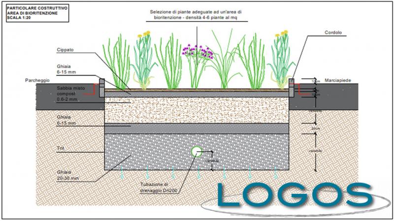 Ambiente - Progetto di Solaro