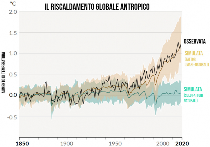 Ambiente - Report sui cambiamenti climatici prodotti dall'uomo (foto internet)