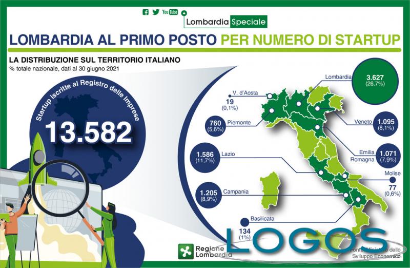 Milano - Startup Lombardia 