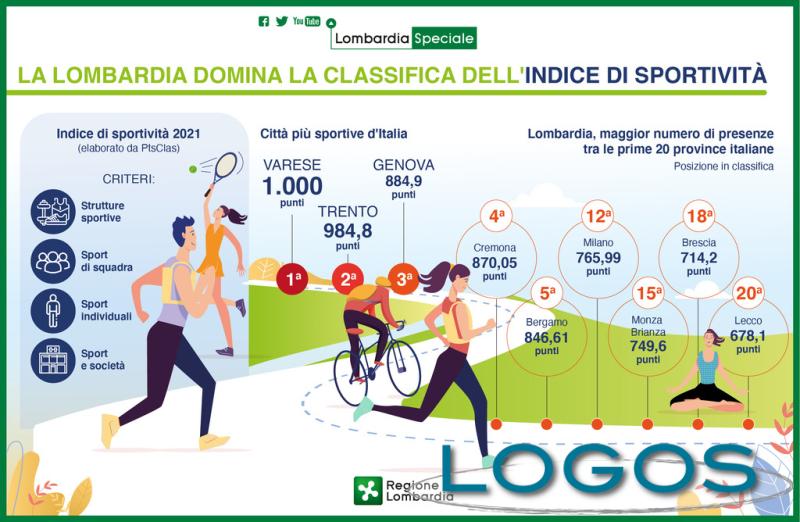 Sport / Territorio - Varese, la città più sportiva 